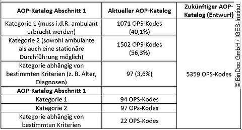 AOP-Katalog im Überblick