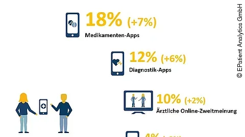 EPatient Survey 2019 EPatient Survey 2019