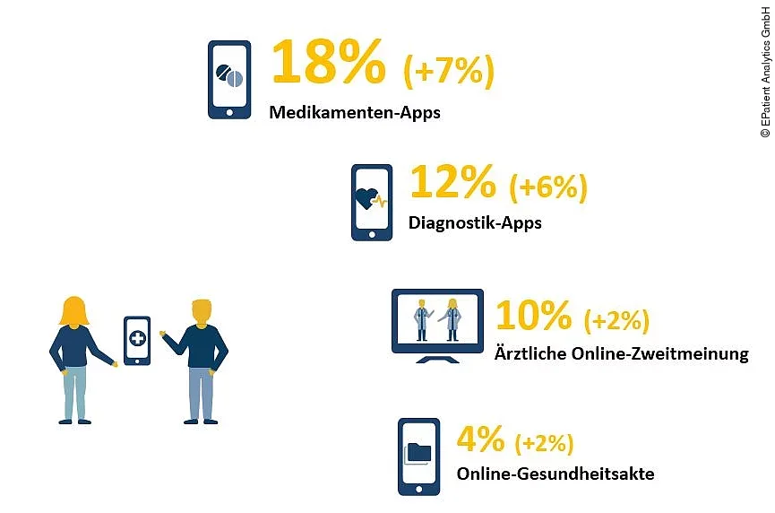 EPatient Survey 2019