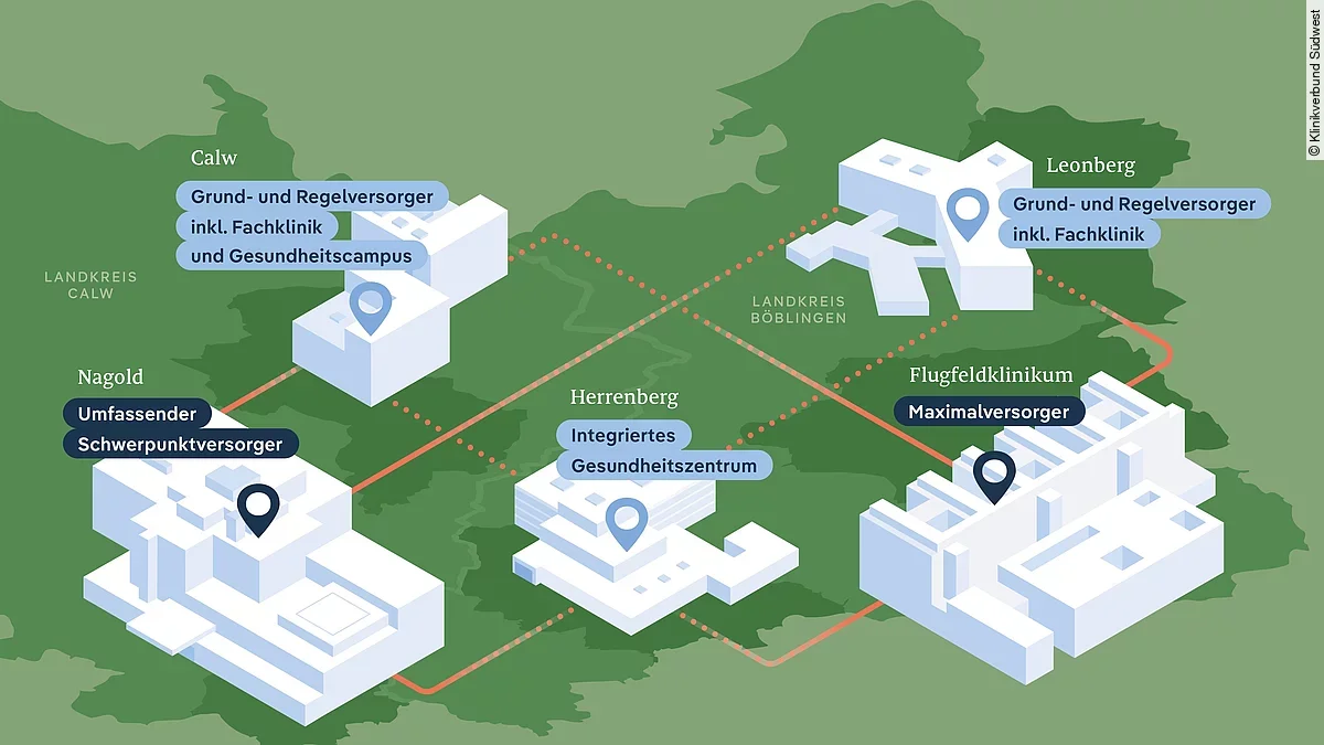 Klinikverbund Südwest Zielbild 2030