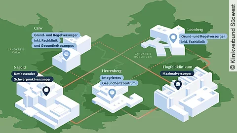 Klinikverbund Südwest Zielbild 2030