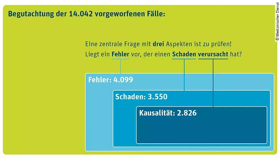 Behandlungsfehler 2020