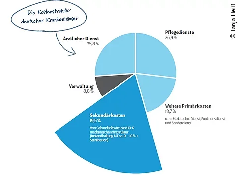 Sachkosten Sachkosten