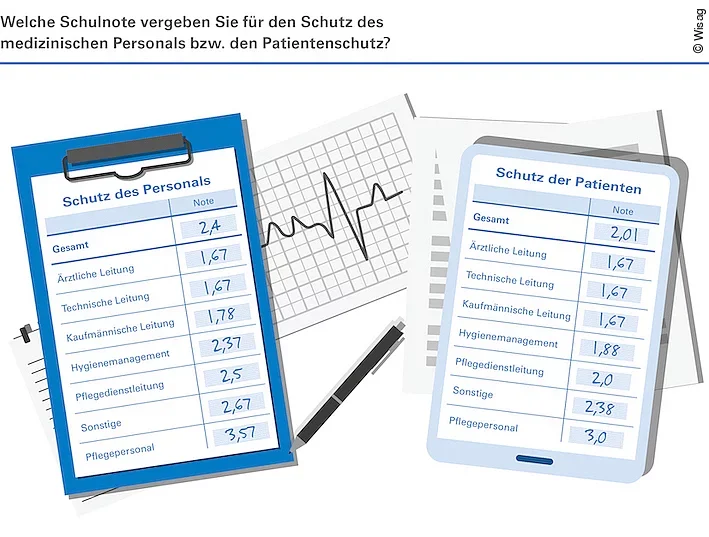 Wisag Hygieneradar 2020 Wisag Hygieneradar 2020