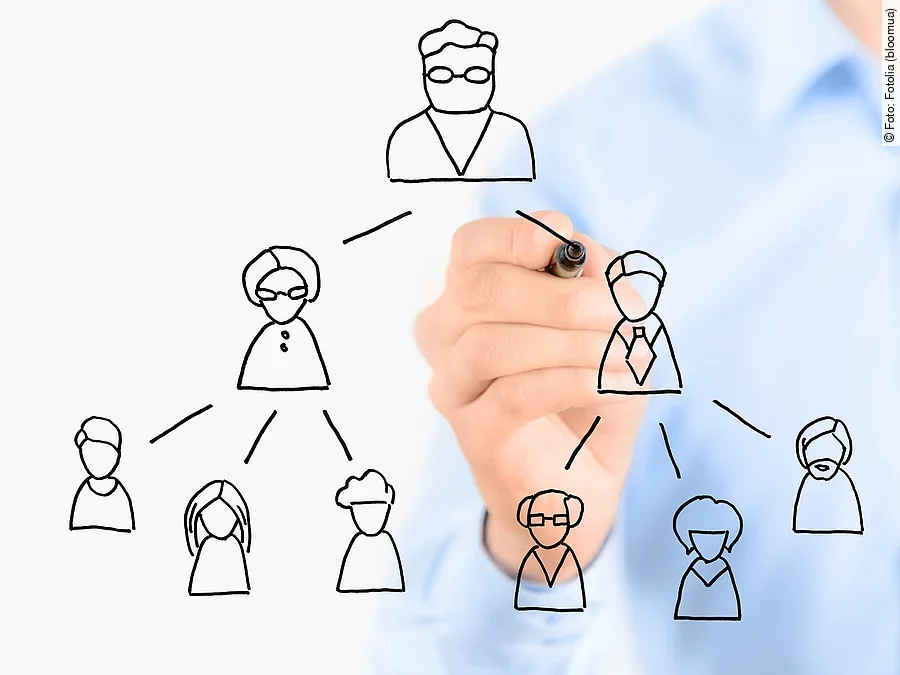 Personalplanung Personalplanung