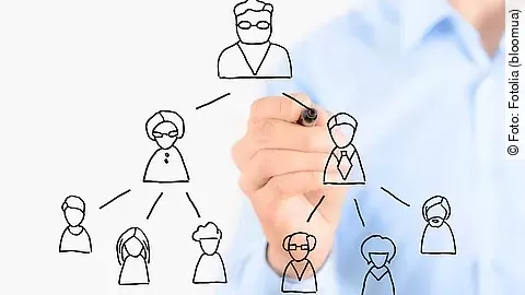 Personalplanung Personalplanung