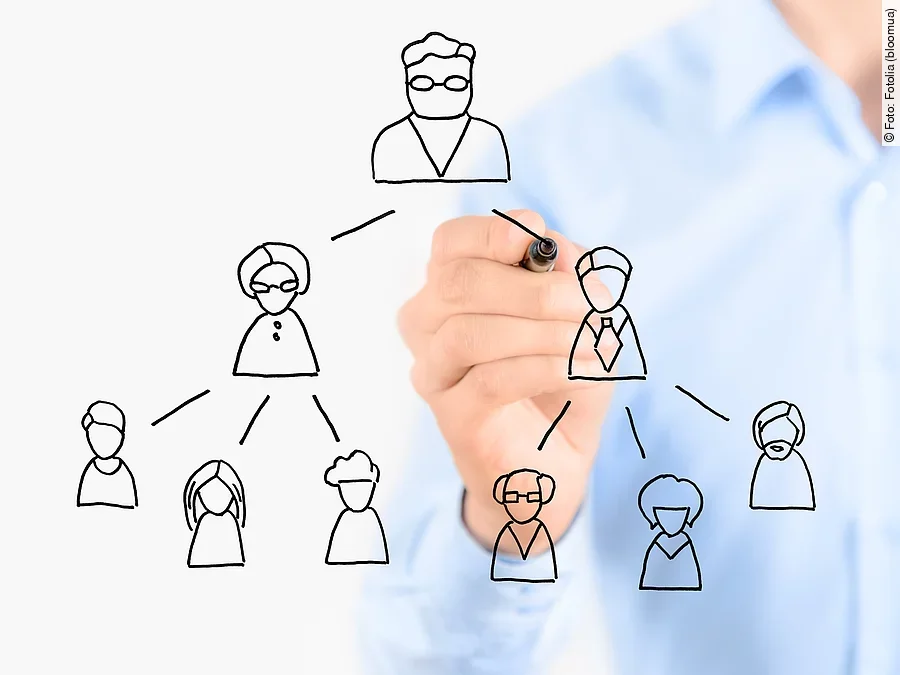 Personalplanung Personalplanung