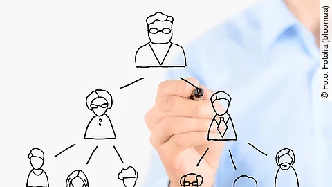 Personalplanung Personalplanung