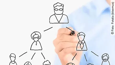 Personalplanung Personalplanung