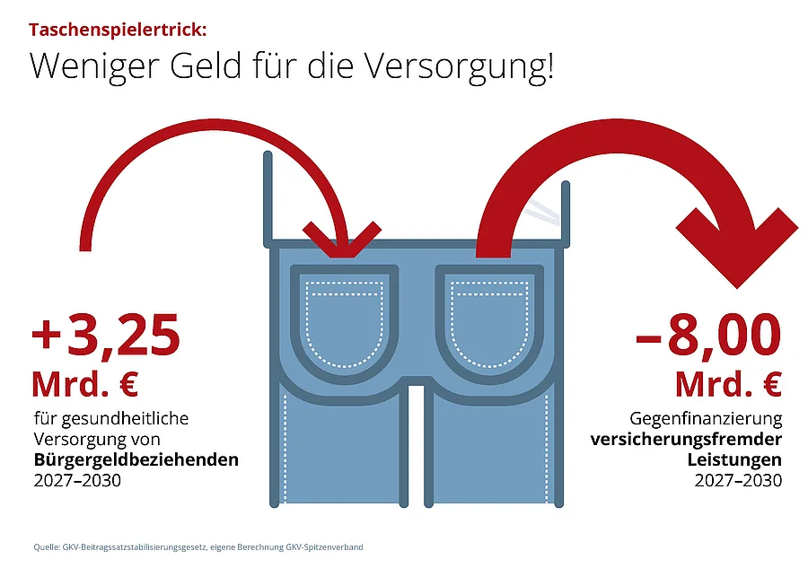 Infografik_GKV-Spargesetz Infografik_GKV-Spargesetz