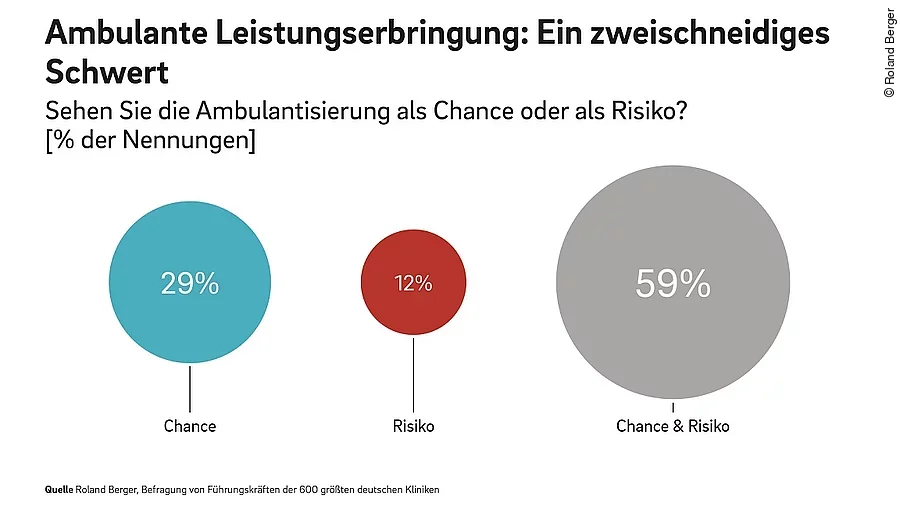 Krankenhausstudie 2022