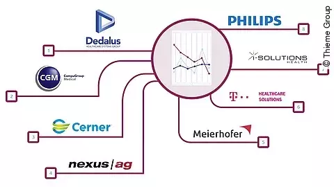 KIS-Markt 2021 KIS-Markt 2021