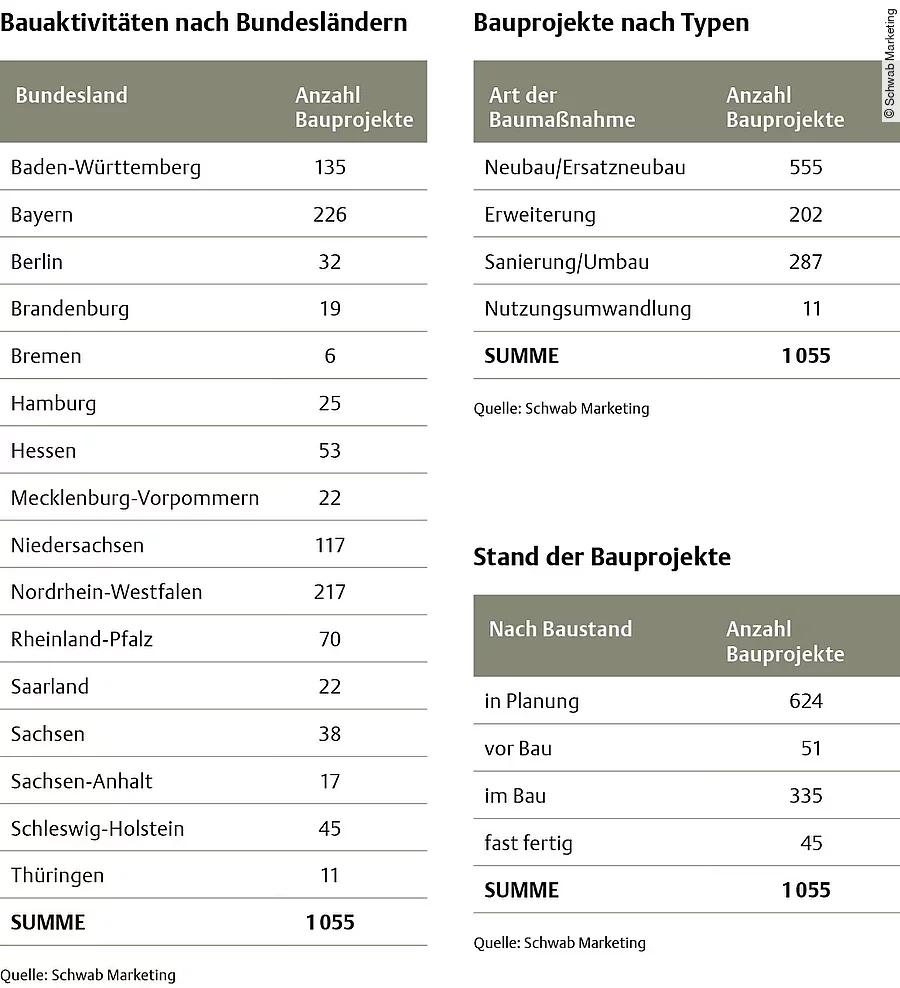 Klinik-Bauprojekte 2023 Klinik-Bauprojekte 2023