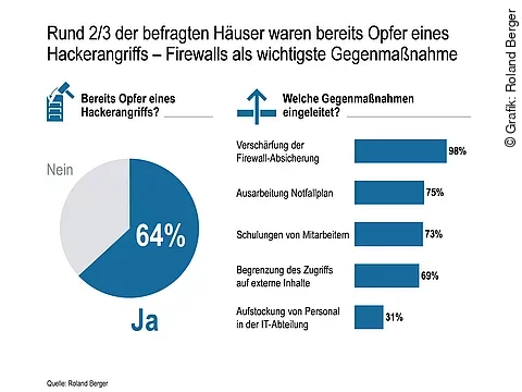 Roland Berger "Krankenhausstudie 2017"