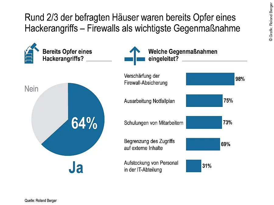 Roland Berger "Krankenhausstudie 2017"