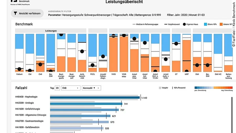 FactField Dashboard FactField Dashboard