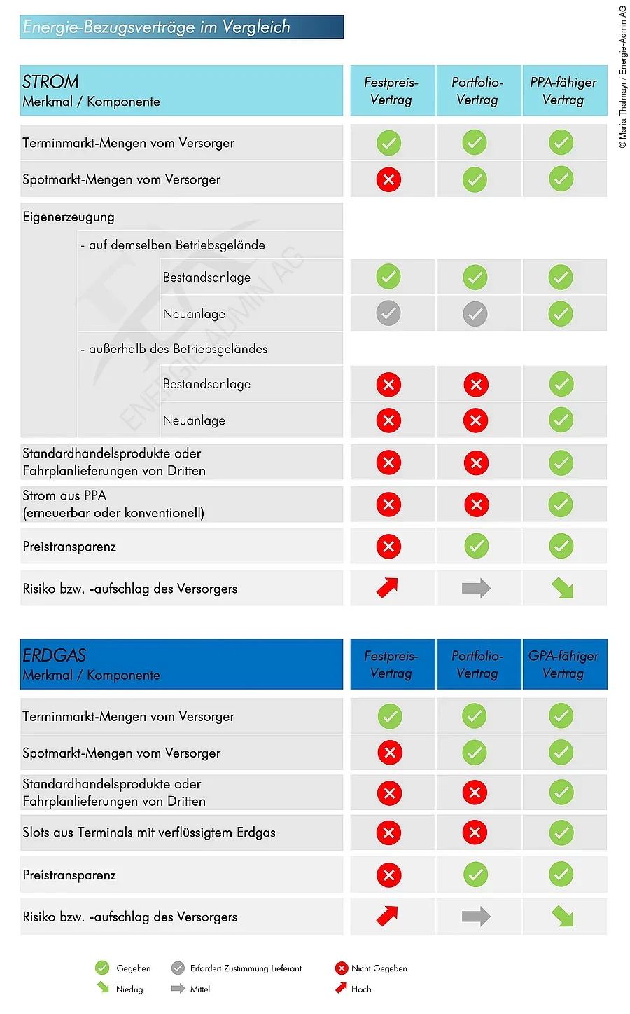 Energiebeschaffung für deutsche Krankenhäuser Energiebeschaffung für deutsche Krankenhäuser