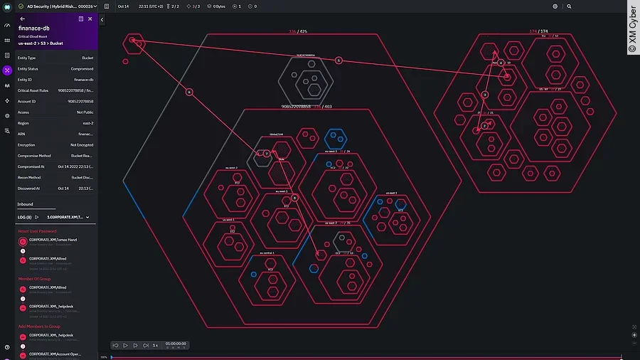 XM Cyber - Angriffswege