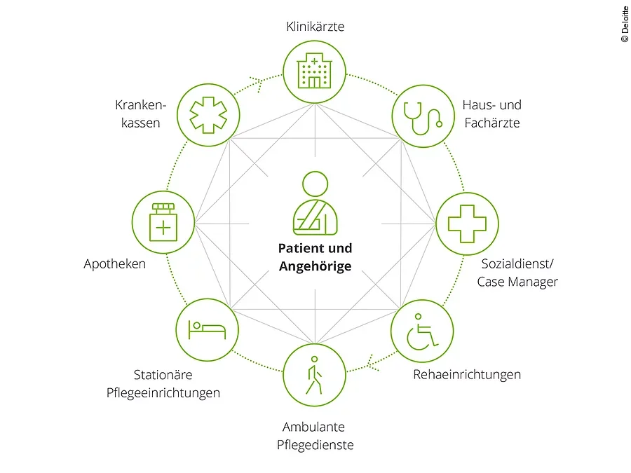 Entlassmanagement Entlassmanagement