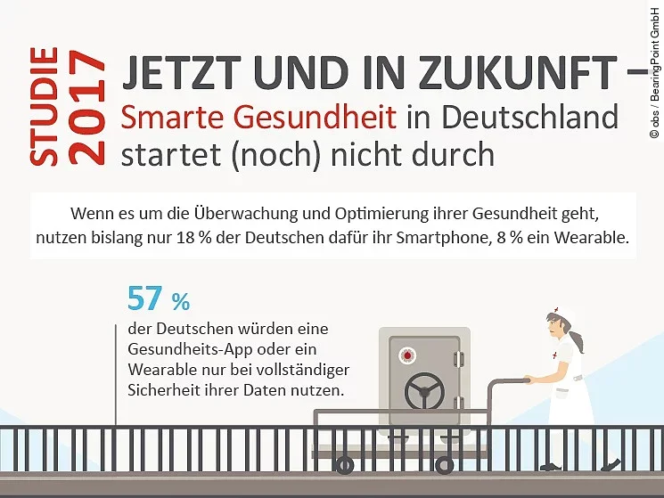 E-Health-Studie E-Health-Studie
