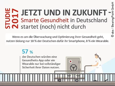 E-Health-Studie