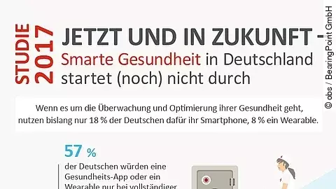E-Health-Studie