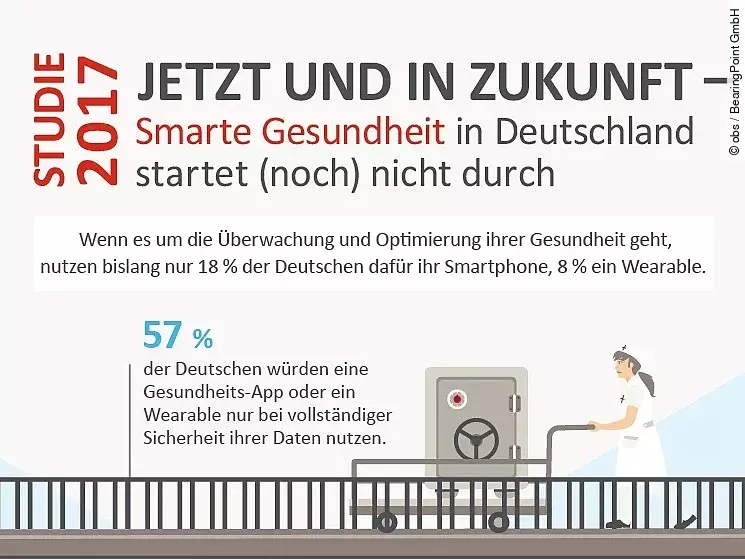 E-Health-Studie