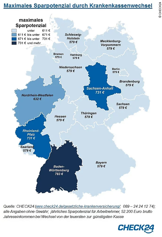 Maximales Sparpotenzial durch Krankenkassenwechsel