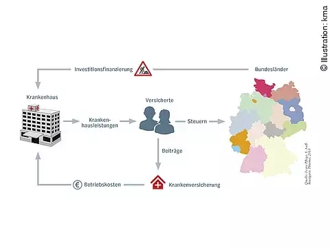 Duale Krankenhausfinanzierung
