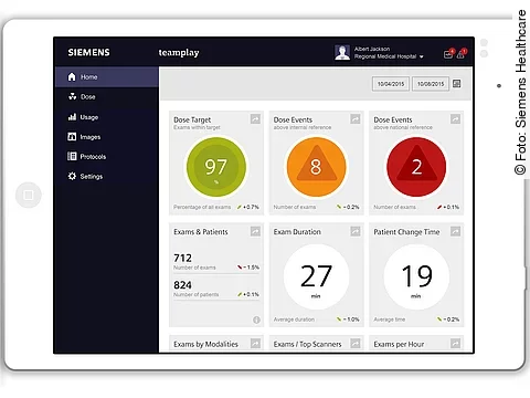 Siemens Healthineers teamplay